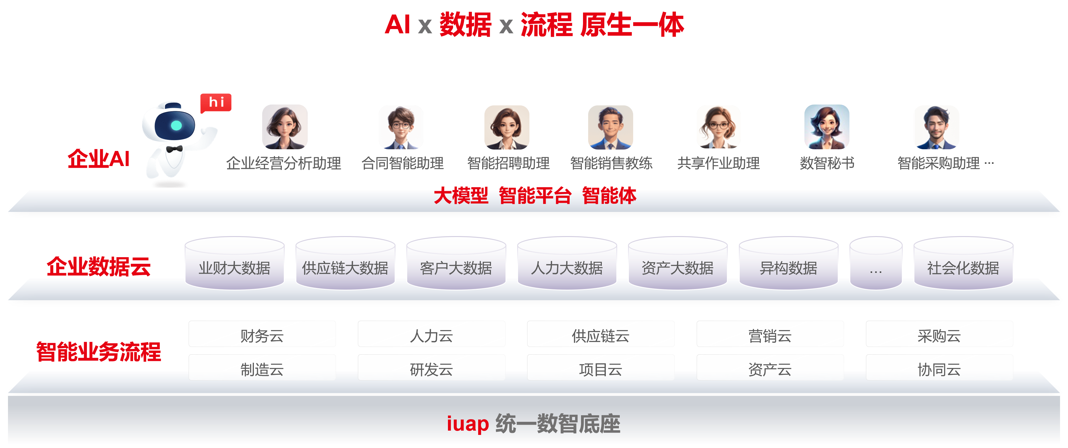 用友 BIP 官方产品视觉